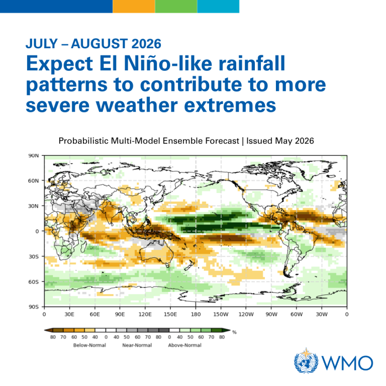 Global Seasonal Climate Update - Jul-Aug 2026 - rainfall.png A global map showing forecasted rainfall anomalies for July–August 2026, highlighting areas with above- and below-normal rainfall due to El Niño, with a WMO logo.